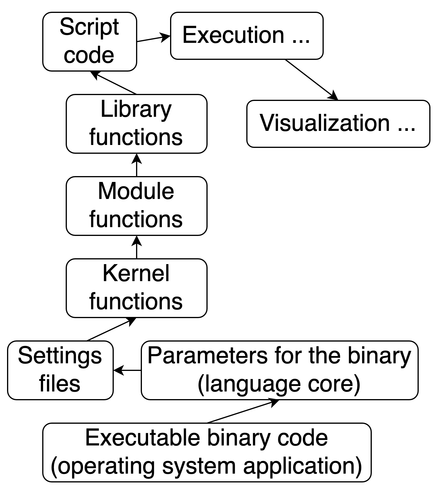 aaiml-article-img